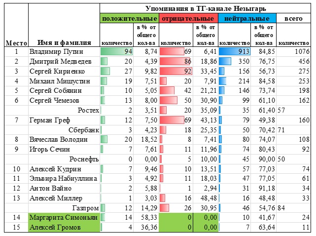 Анализ тг канала