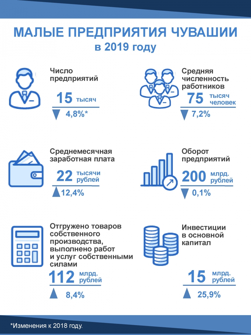 Онлайн займы на неделю без отказа