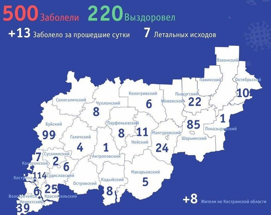В Костромской области выявлено 500 заражённых коронавирусом