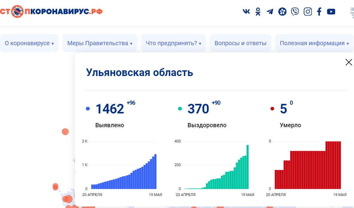 За сутки в Ульяновской области выздоровели 90 пациентов с COVID-19