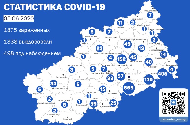 В Тверской области 1 тыс. 338 человек выздоровели после коронавируса