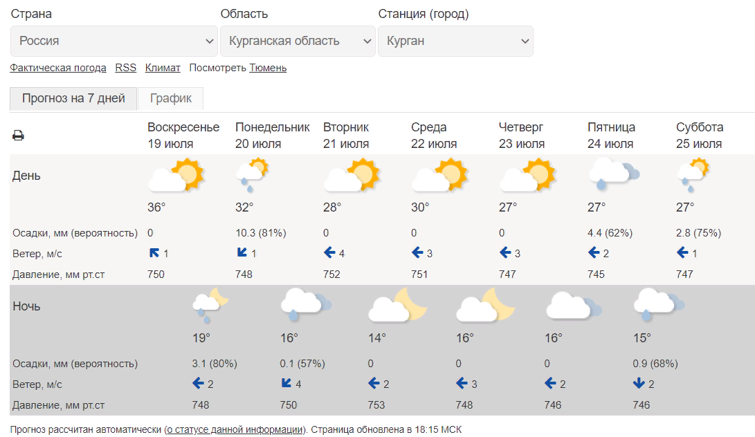 Гидрометцентр ковров погода на неделю. Гидрометцентр Курган. Прогноз погоды в Саранске. Прогноз на понедельник. Курган жара.