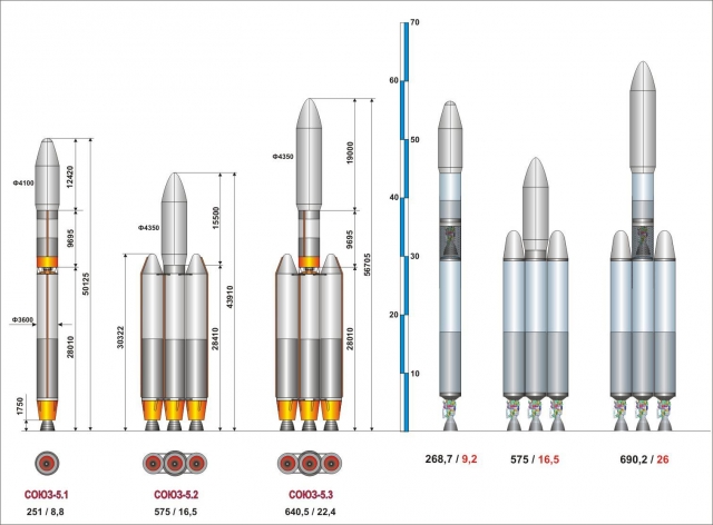 Рогозин назвал сроки первого запуска ракеты-носителя «Союз-5»