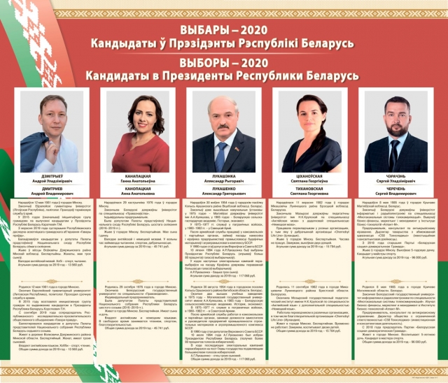 Кандидаты в президенты Белорусси 