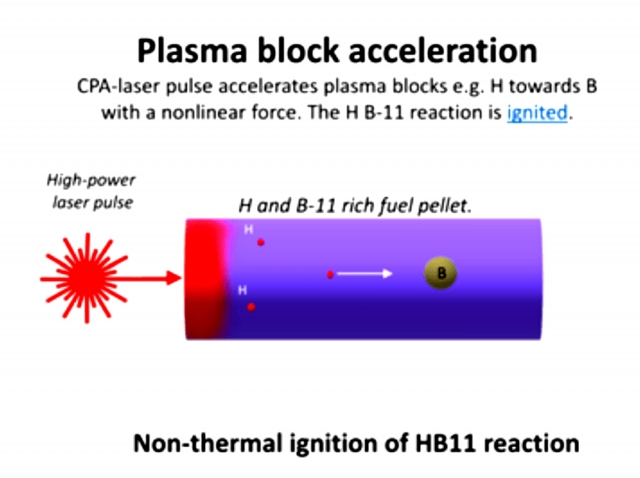 Нетепловое зажигание ядерной реакции H+B11
