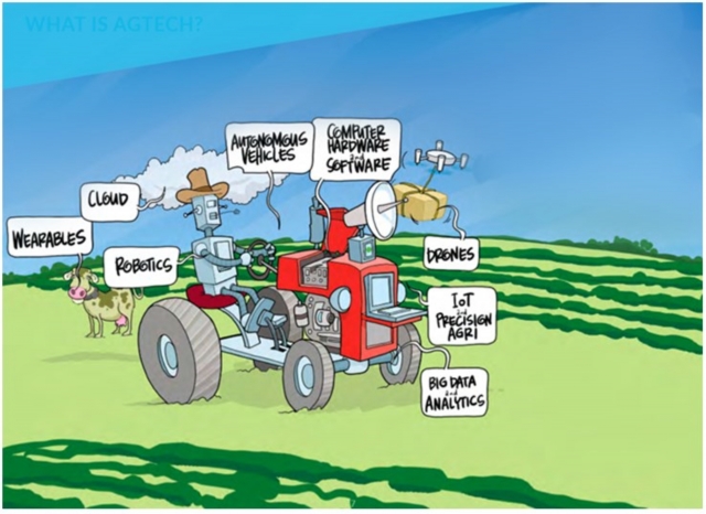 Карикикатура на цифровизацию сельского хозяйства