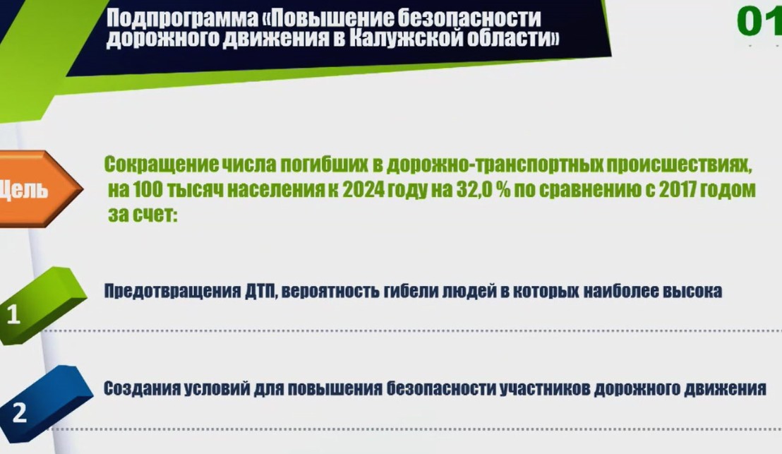 Свыше 3 млрд рублей направлено на безопасность калужских автодорог