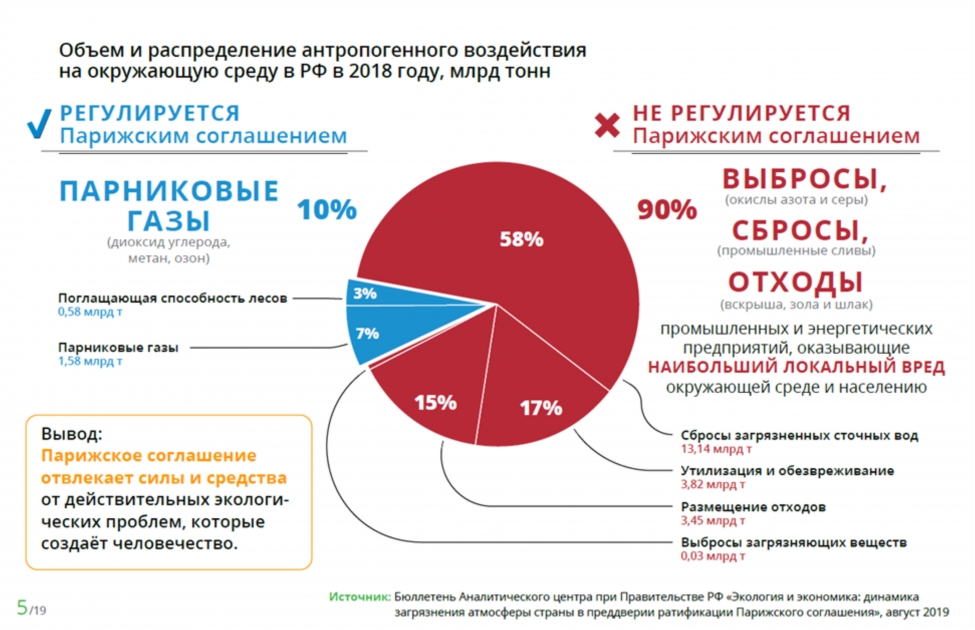 Доклад: Экологическая политика предприятий