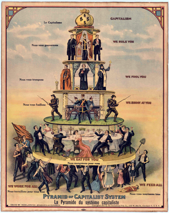Неделкович, Брашич и Кухарыч. Пирамида капиталистической системы. США. 1911