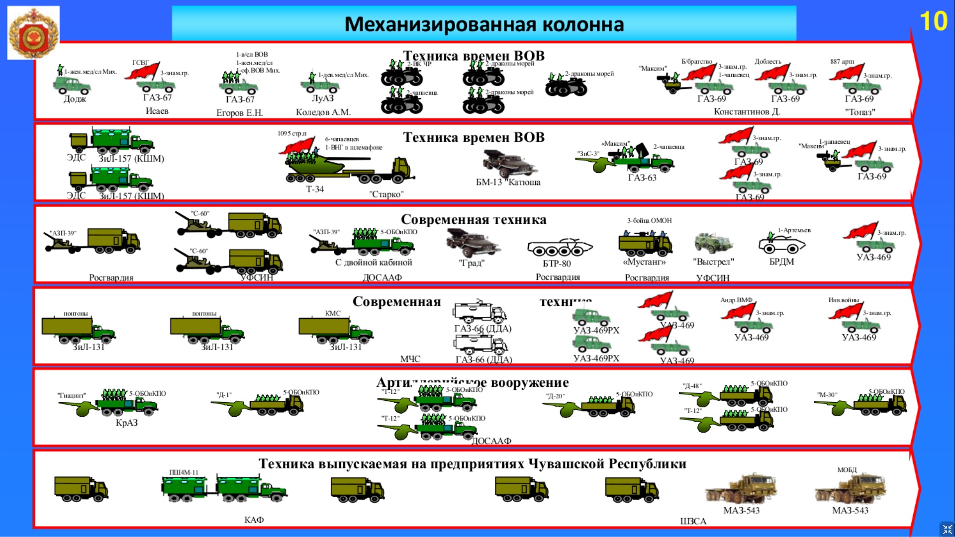 Схема парада победы на красной площади