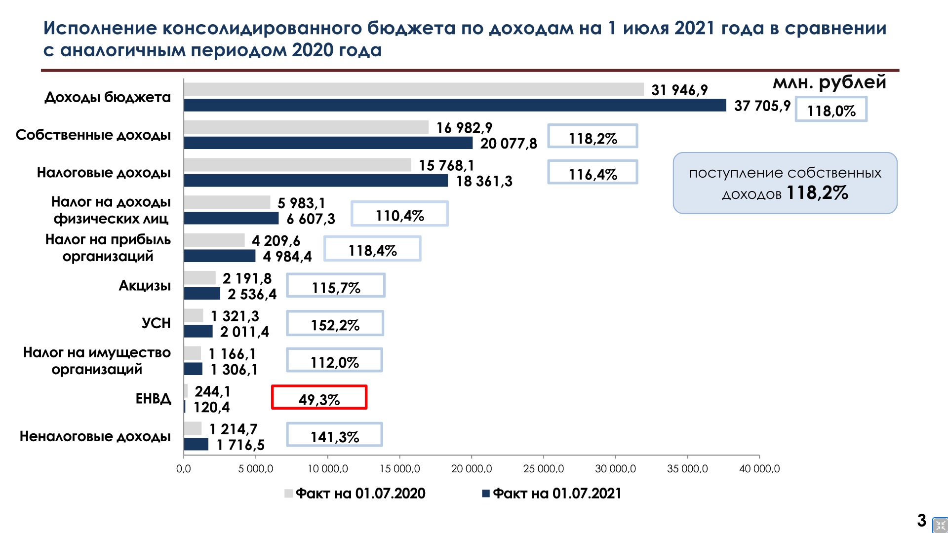 Областной бюджет на 2023 год. Доходы бюджета. Бюджет Чувашии 2021. Чувашия бюджет 2019. Бюджет Чувашии по годам.