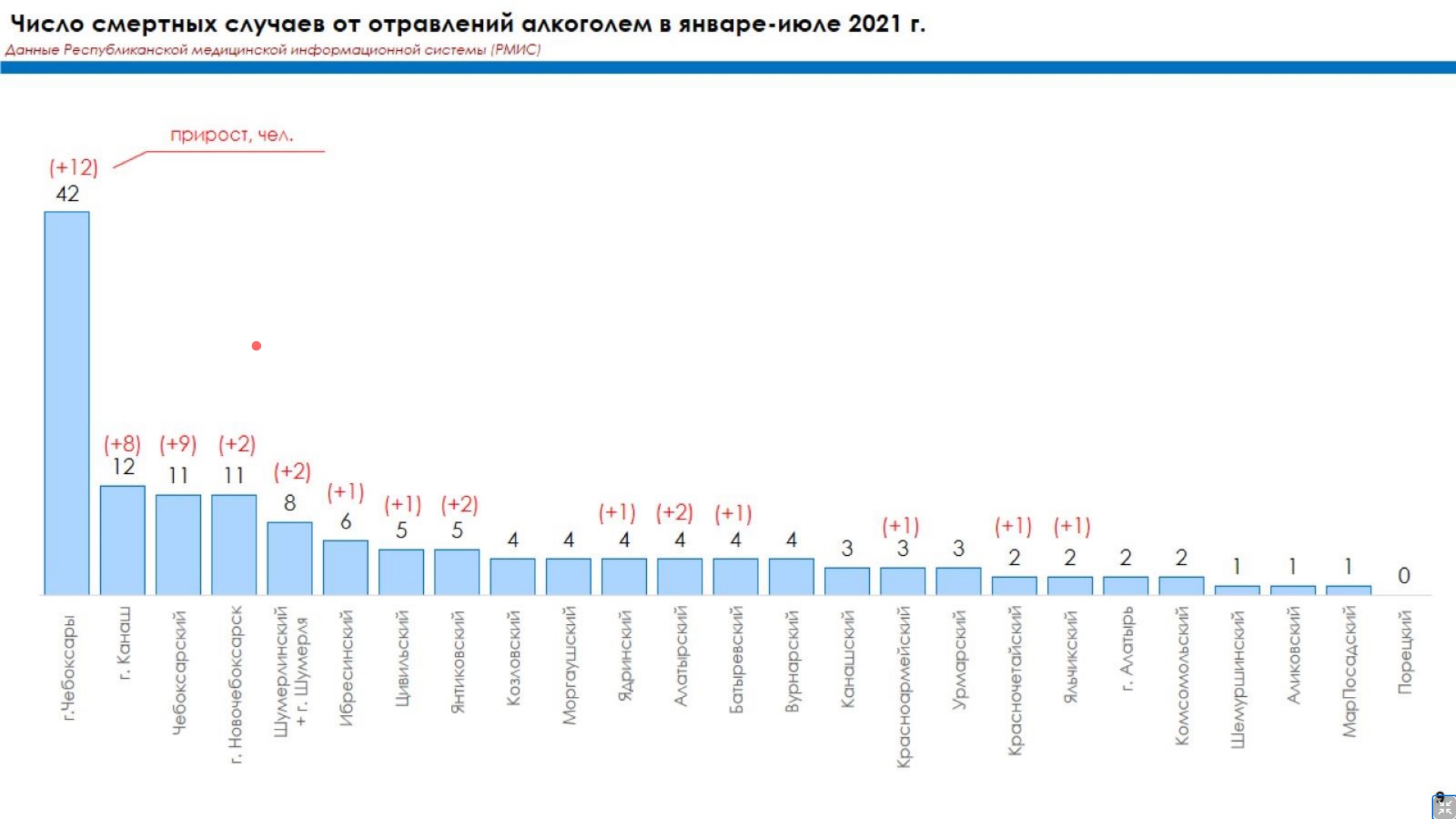 Количество отравлений алкоголем. Алкогольная смертность в России в 2021.
