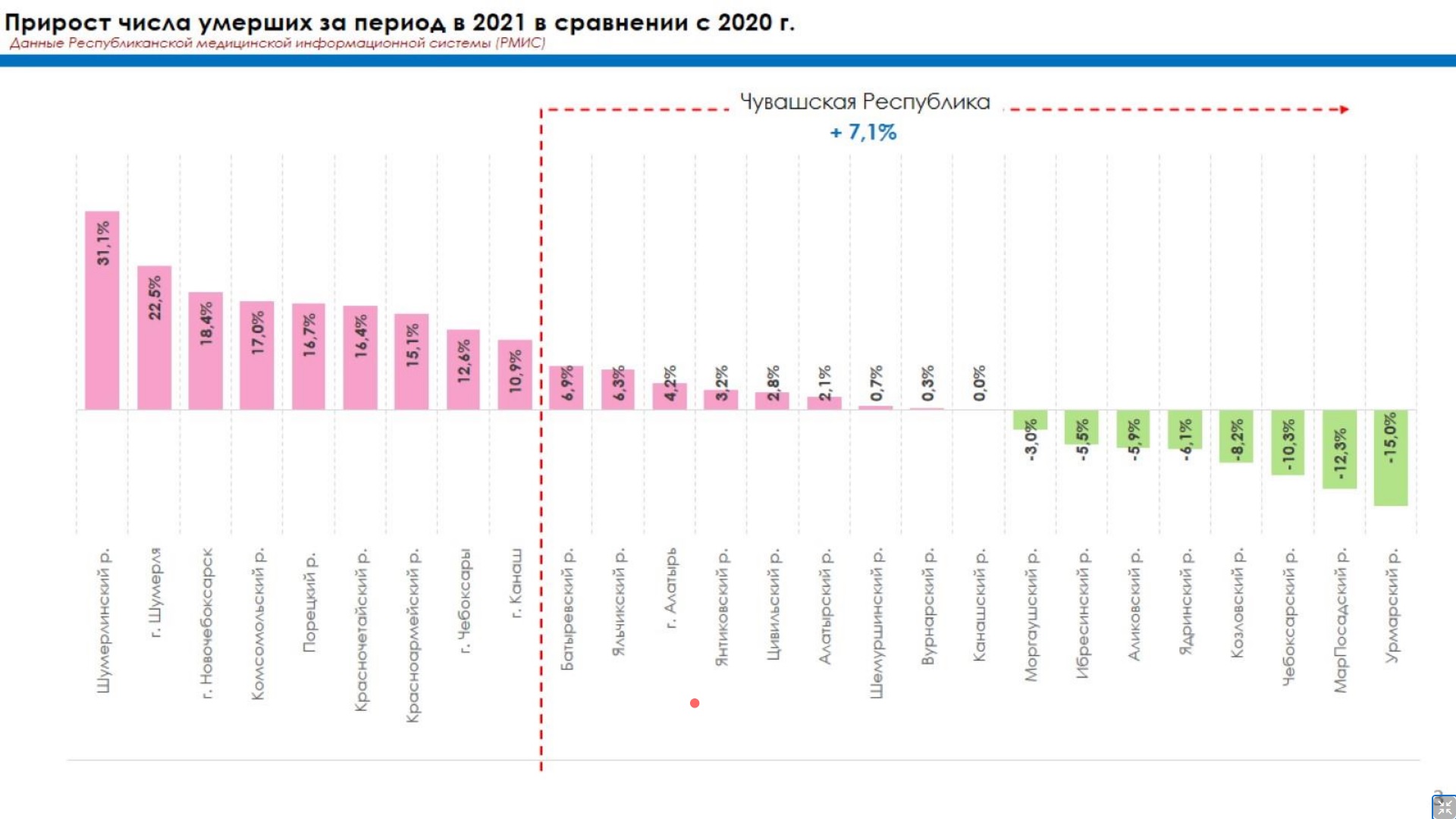 План по смертности голикова