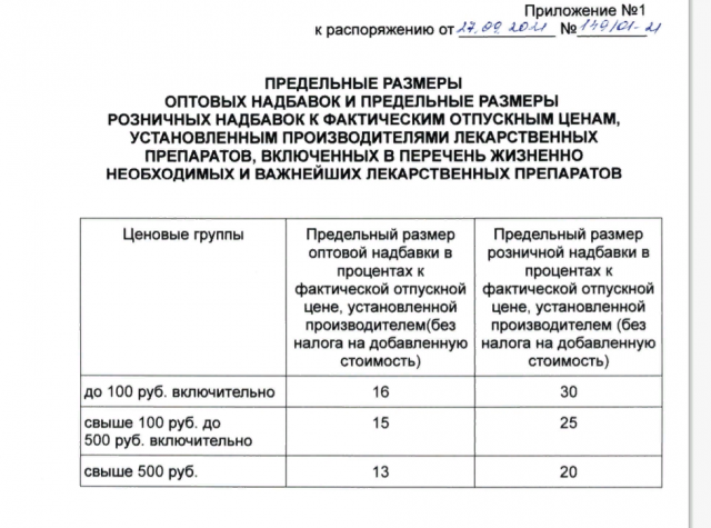 Скриншот приложения распоряжением департамента тарифной и ценовой политики Тюменской области
