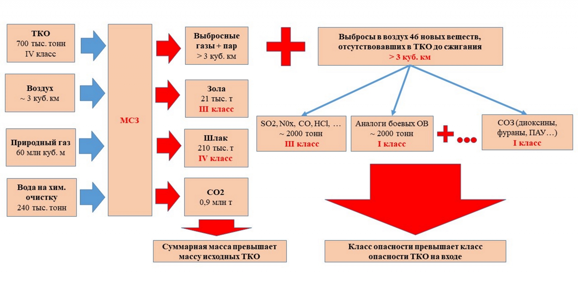 Являются ли мусоросжигательные заводы от РТИнвест