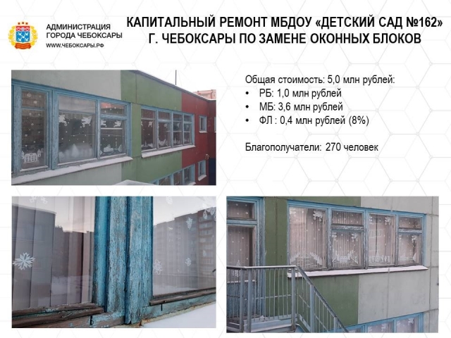 Проект инициативного бюджетирования в Чебоксарах