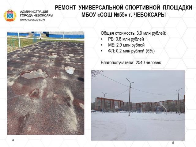 Проект инициативного бюджетирования в Чебоксарах