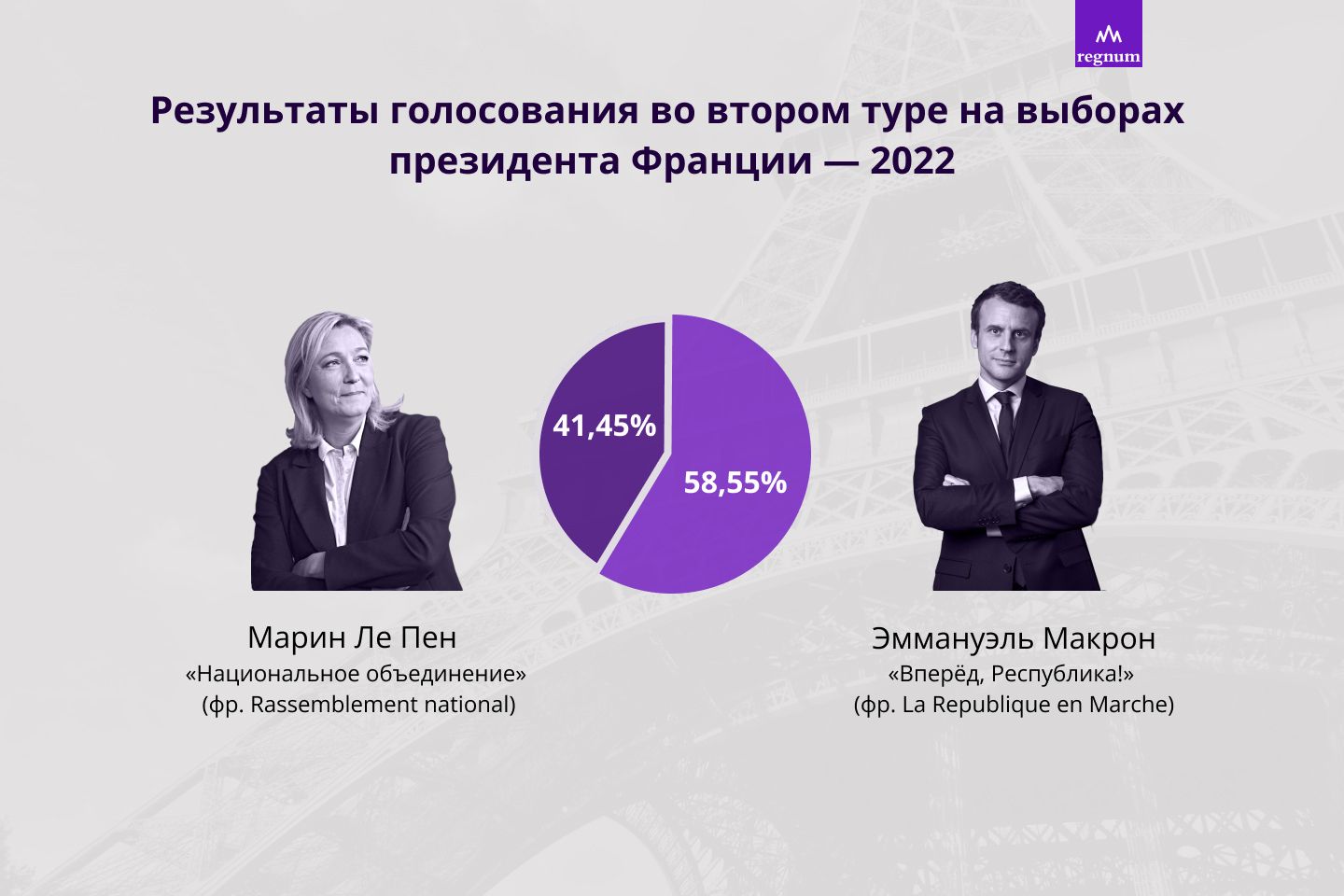 Результаты выборов президента 2024 на данный момент