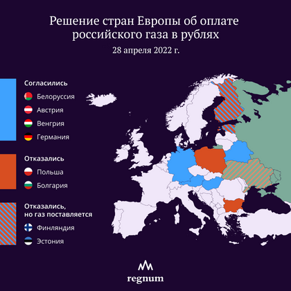 Решение стран Европы об оплате Российского газа в рублях