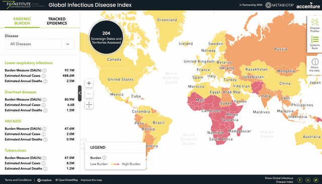 Глобальный индекс инфекционных заболеваний