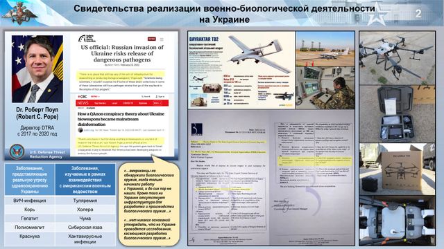 Свидетельства реализации военно-биологической деятельности на Украине