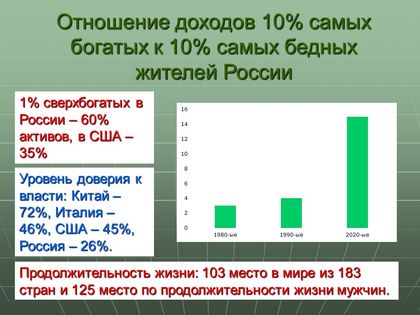 Рис. 5. Изменение отношения доходов 10% самых бедных и 10% самых богатых в России с 1990-х годов до 2010-х