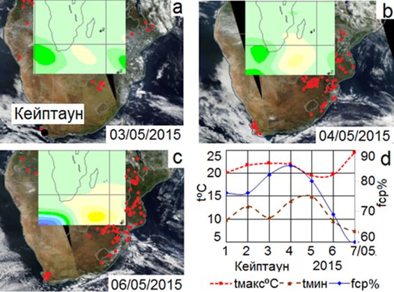 Рис. 32. (а–e) пожары в Южной Африке, на врезках величина аномального содержания озона; (d) — метеоданные г. Кейптаун
