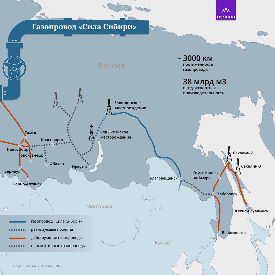 Сила сибири карта газопровода