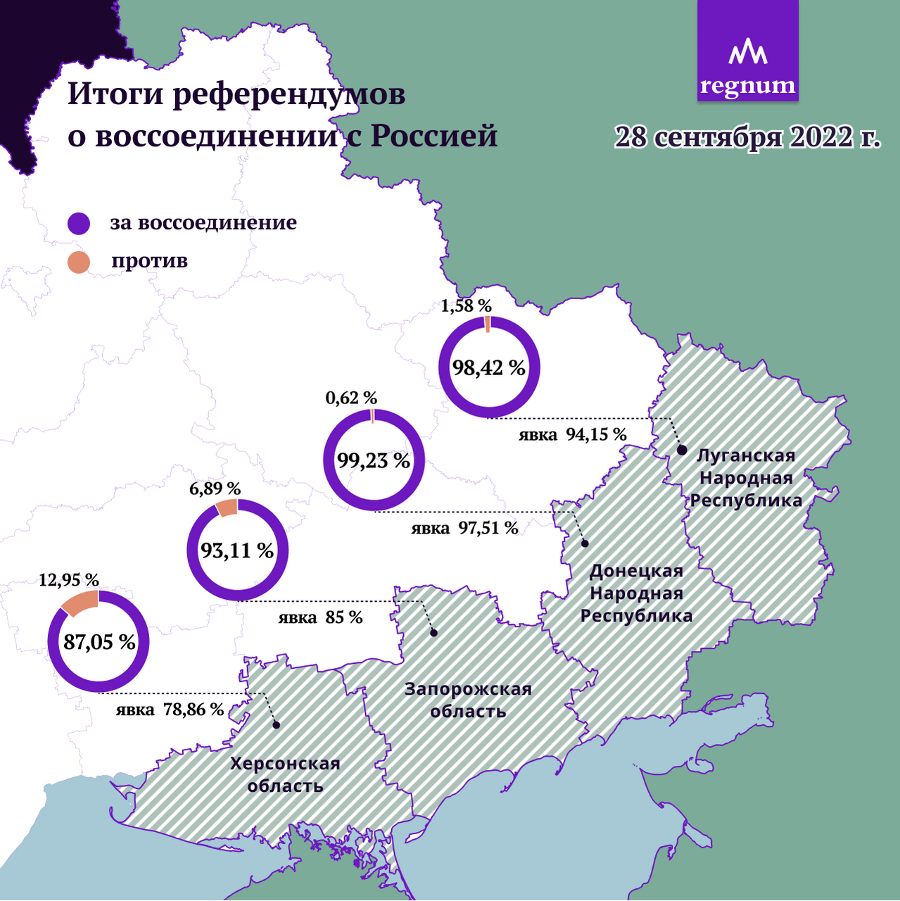 Карта россии после референдумов