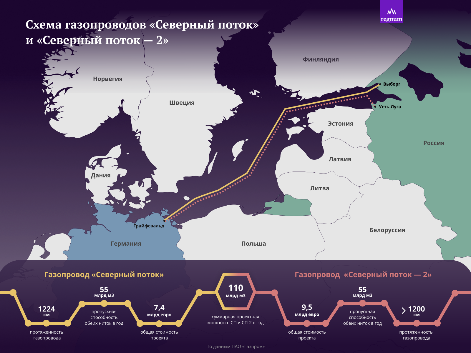Севера газопровод. Северный поток-1 на карте маршрут газопровода. Взрыв газопроводов Северный поток 1 и 2. Газопровод Nord Stream 2. Северный поток-1 и Северный поток-2.