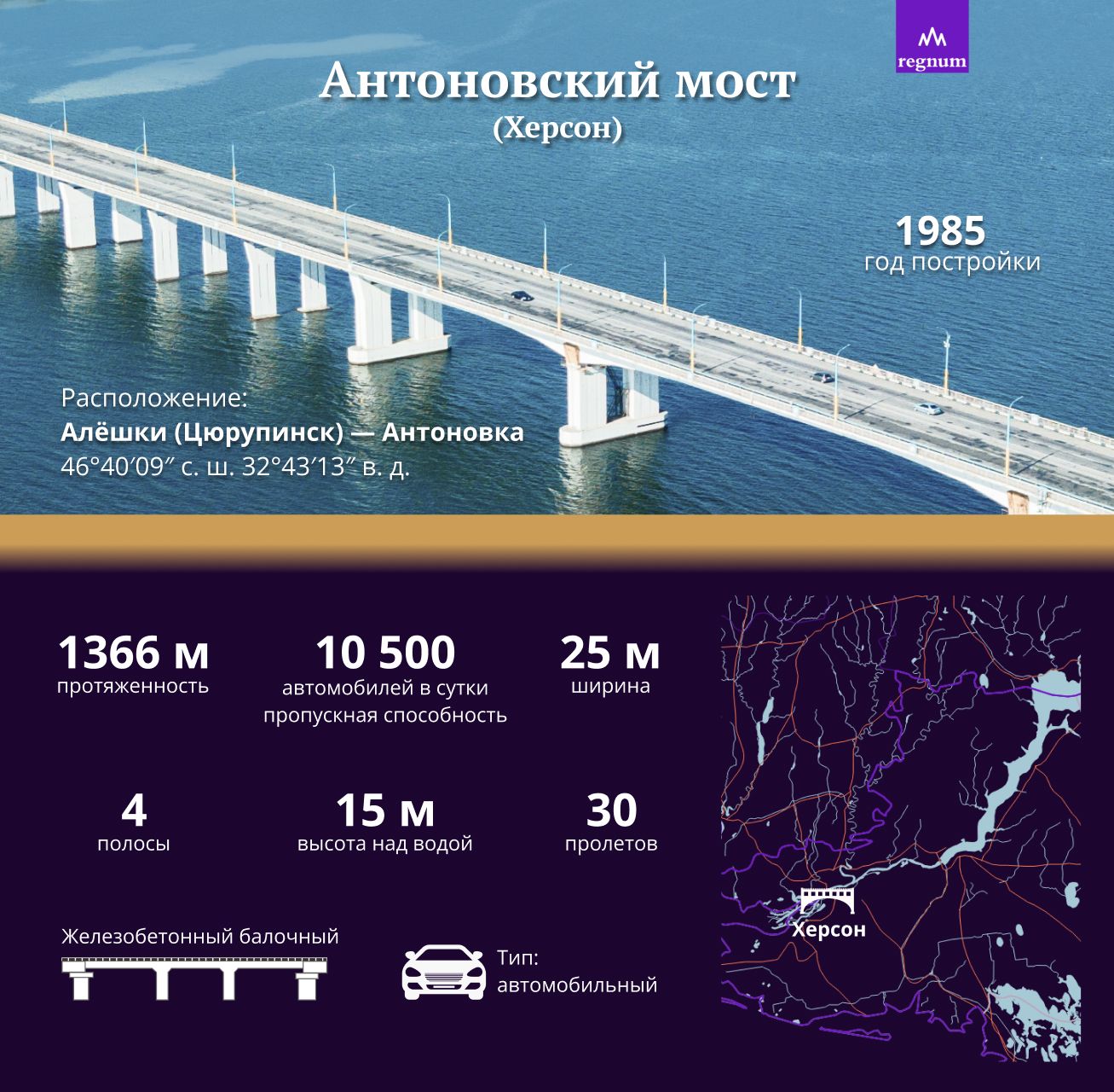 Длина моста. Антоновский мост. Антоновский мост Херсон. Антоновский мост на карте. Антоновский мост Херсон сейчас.