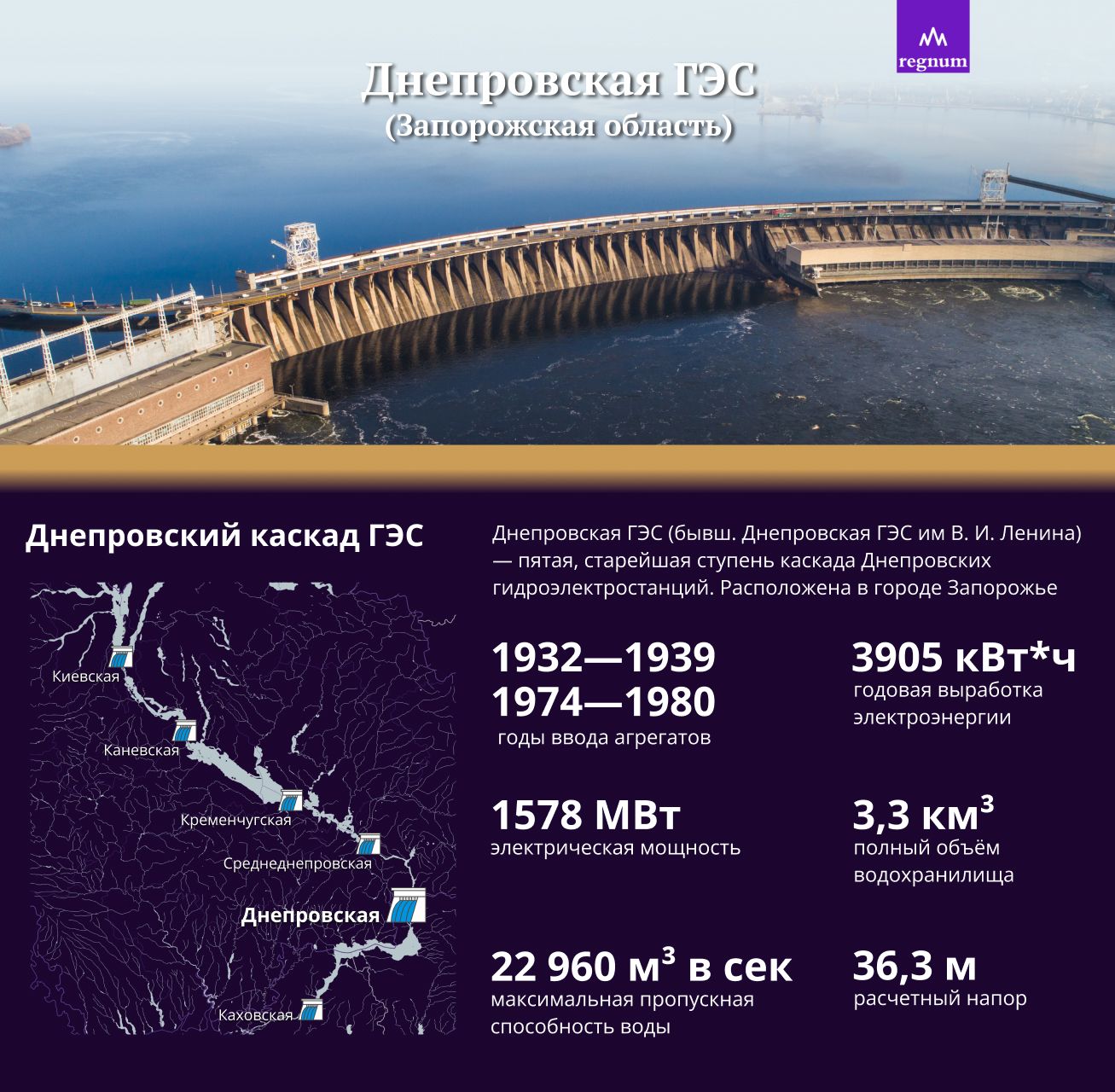 Рогов призвал гендиректора МАГАТЭ поднять вопрос о демилитаризации Днепровской ГЭС