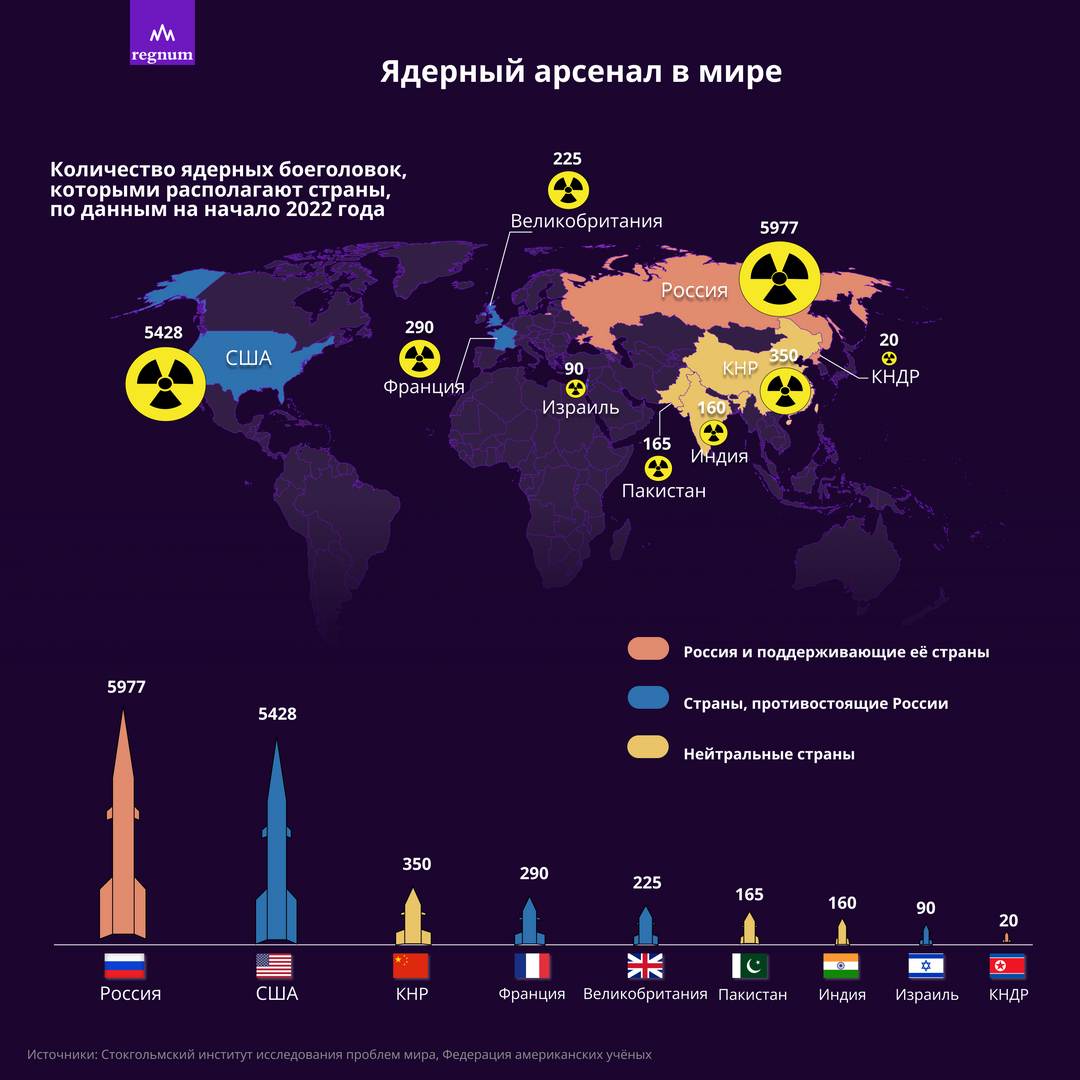 План сша по ядерной бомбардировке россии