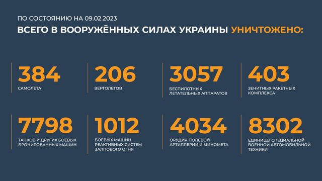 Report of the Ministry of Defense of the Russian Federation on the progress of the special military operation (02/09/2023)