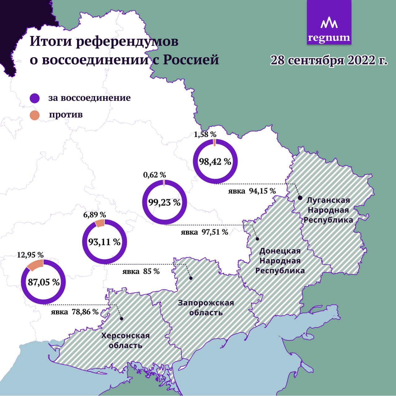 Итоги референдумов о воссоединении с Россией 28 сентября 2022 года