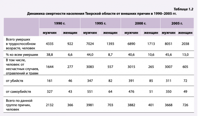 Голикова про смертность по плану