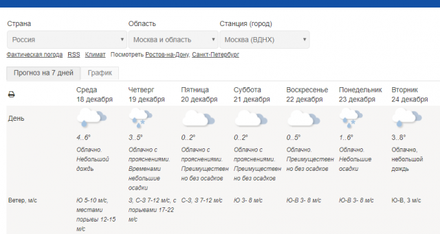 Метеоинфо москва