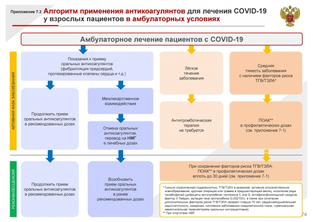 Минздрав терапия