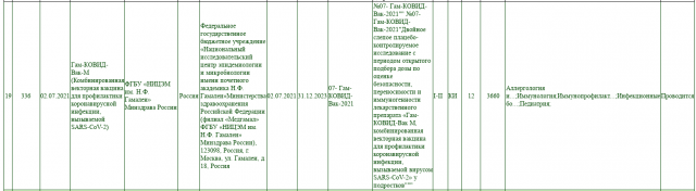 Последовательность Встречи Нового Года В России