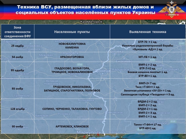 Доклад по теме Исследования транспортных Росийско-украинских проблем